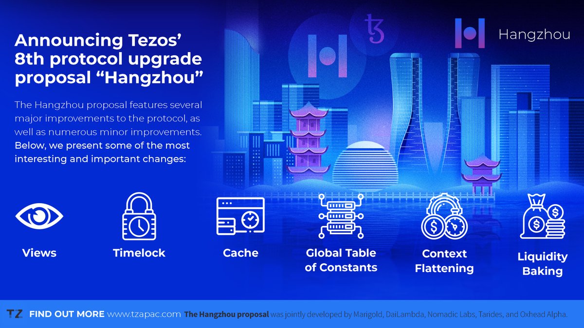 TzApac's tweet photo. Named after Hangzhou – a major global technology and innovation hub in China’s Zhejiang province – Tezos' latest upgrade proposal forecasts a new era for the #Tezos #blockchain. Take a look at some of #Hangzhou's key features.

https://t.co/yOSUgMAC2W https://t.co/SSR1SsZ9Eg