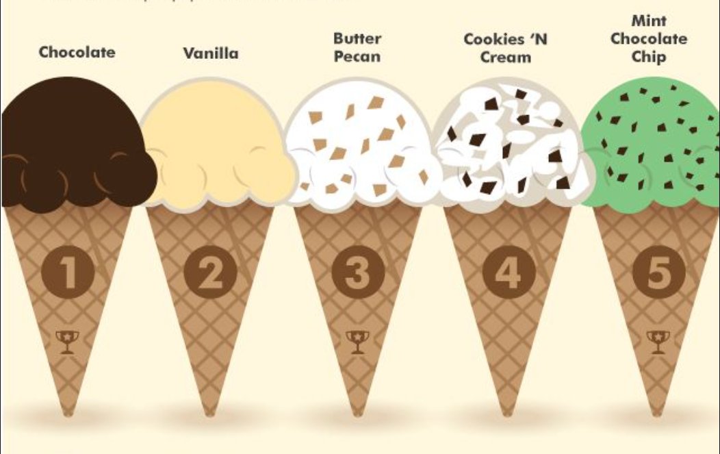 мороженое на английском языке. вкусы мороженого на английском языке. карточки для английского языка мороженое. как переводится ice cream на русский. Ice cream flavors.