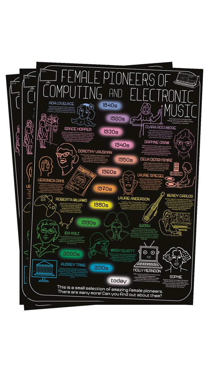 🔊 We made a poster! I compiled a timeline of female electronic music &amp; computing pioneers with graphic designer Molly Dyson &amp; illustrator <a href="/CarlottaKlee/">Carlotta Klee</a> 

💜 Spotlighting sound x tech heroines incl <a href="/bjork/">björk</a> <a href="/OnlyAnExpert/">Laurie Anderson</a> <a href="/hollyherndon/">Holly Herndon</a> <a href="/MissyElliott/">Missy Elliott</a> <a href="/audreyt/">⿻ Audrey Tang 唐鳳</a> <a href="/LaurieSpiegel/">Laurie Spiegel</a>