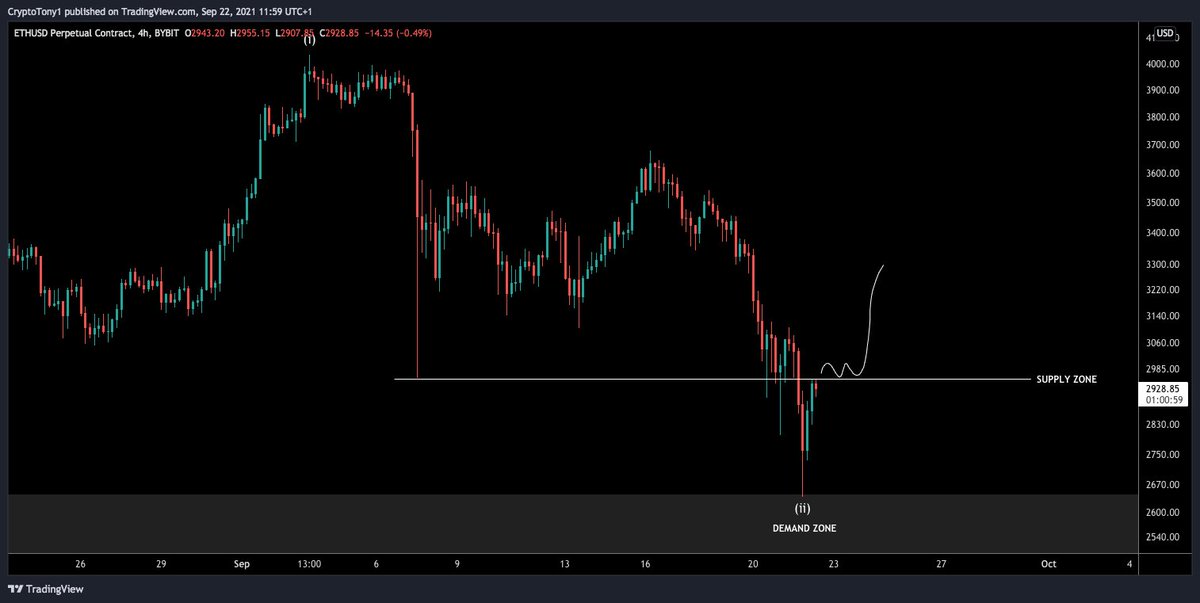 Crypto Tony tweet media