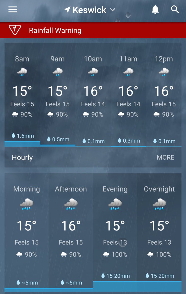 keswickproblems's tweet image. It&apos;s an umbrella sort of day. #keswickproblems