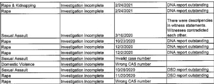 IanCameron23's tweet photo. Shocking to see the amount of criminal cases including child abuse etc are struck off the role because of DNA reports not being available from the South African Police Service. In terms of DNA processing, the ANC has destroyed the SAPS. Here's a sample from the Western Cape: https://t.co/mGAGGLhRWC