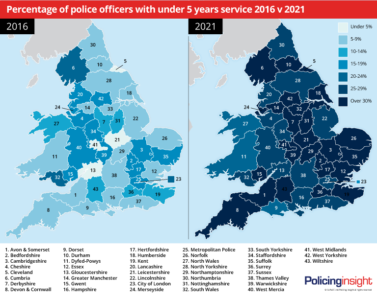 PolicingInsight's tweet photo. 5 years ago 14% of officers had under 5 years’ service. By March 2021, that had more than doubled to 31%. From @Wiggett_IE workforce series @PoliceChiefs @PFEW_HQ @policesupers @AssocPCCs @ApccChiefExec @PFEW_Chair @MHewittNPCC @Griffindares
[SUBSCRIBER]
https://t.co/UYBDHVRy2W https://t.co/gqFpNkAeFM