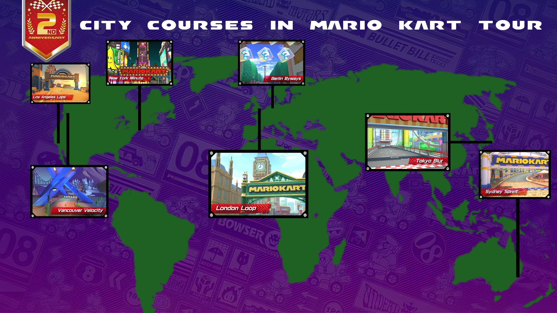 Mario Kart Tour on X: Tours take place in various real-world cities in # MarioKartTour . Tap the image and tweet the displayed text to receive a  randomly selected trailer of one of