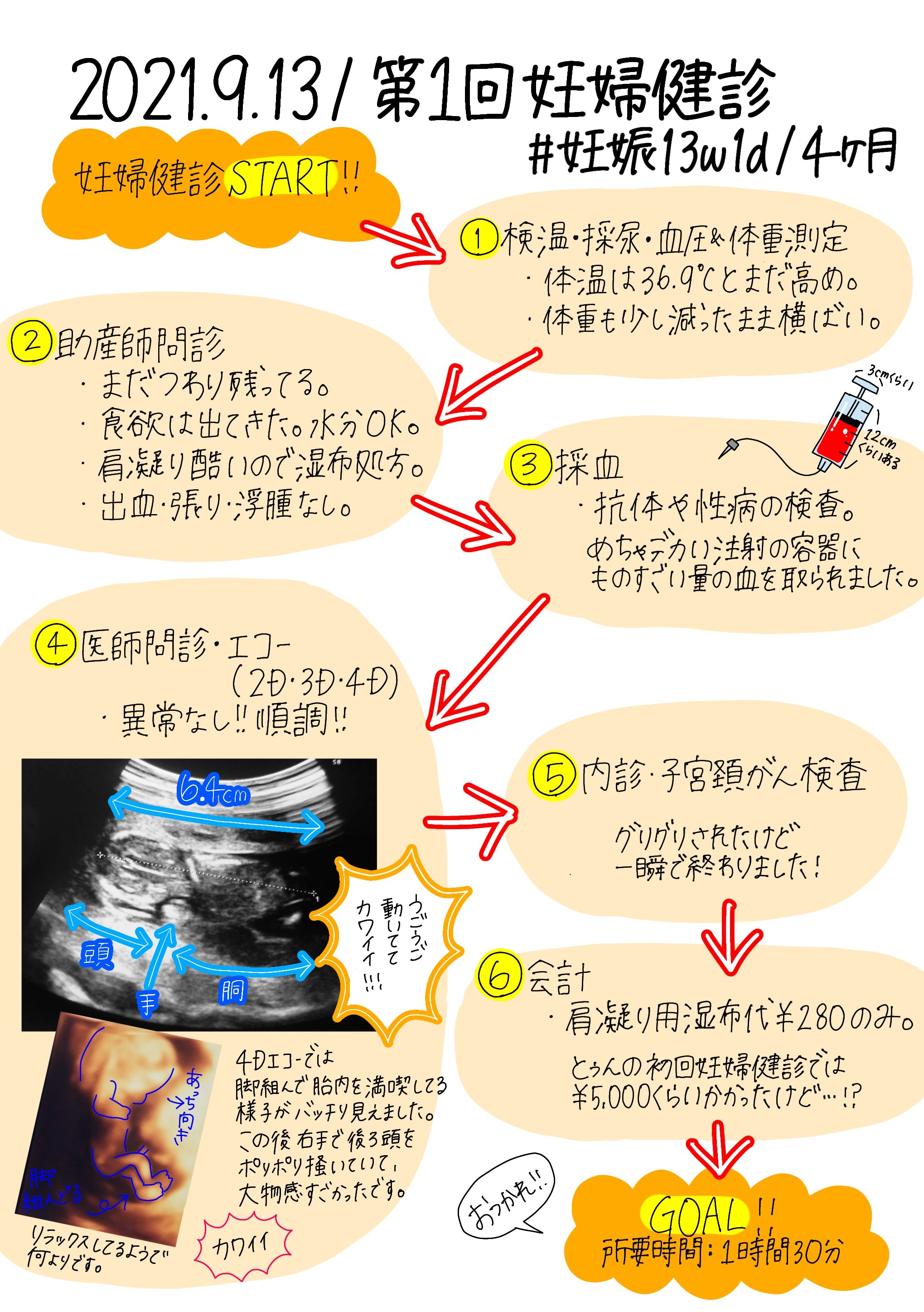 みん 3y9m 10m 育児漫画 21 9 21 仕事の時期的都合もあり 職場に復帰しました やっぱりまだキツかったですが 妊娠 妊娠初期 妊娠漫画 第2子 妊娠4ヶ月 つわり 仕事復帰 T Co Njuhxzxhwg Twitter