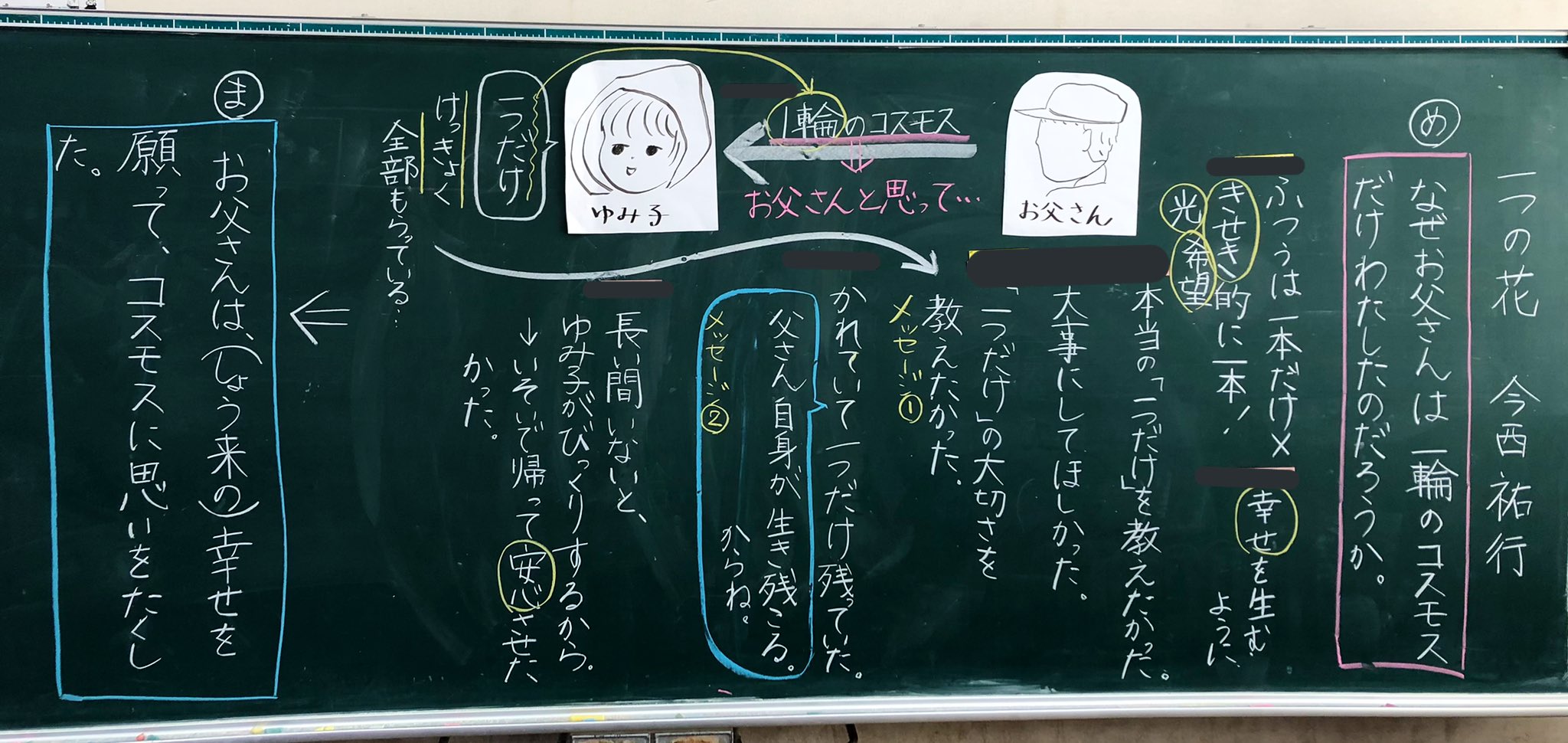 れもん 小学校の先生 4年 一つの花 想像だけに走るかなと思ったけど 前時までの学びを生かしながら意見を言えてた もうちょい板書工夫できたと思う そして 毎回国語のまとめは悩む 国語 立体型板書 構造的板書 T Co Noj3j9wsb9 Twitter