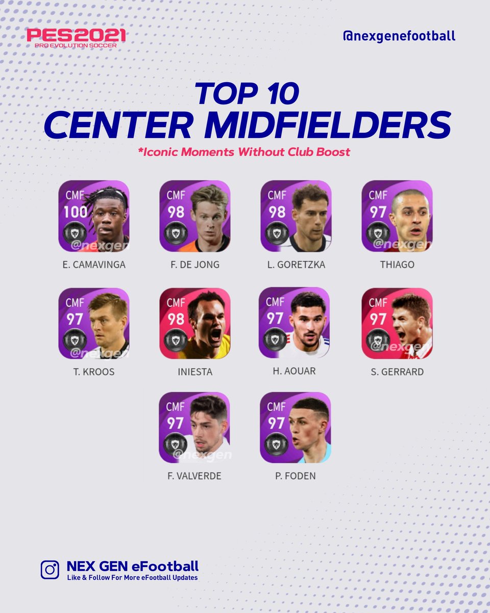 PrincePaulsonIN's tweet photo. TOP 10 CENTER MIDFIELDERS in eFootball PES 2021

*INIESTA 97

*Iconic Moments Without Club Boost

@nexgenefootball

#efootball #efootball2022 #efootball2022mobile #pes22 #pes2022 #pes2021mobile #efootballpes2021 #pes2018 #pes2018mobile  #efootball2022 https://t.co/i7dofPxRKC