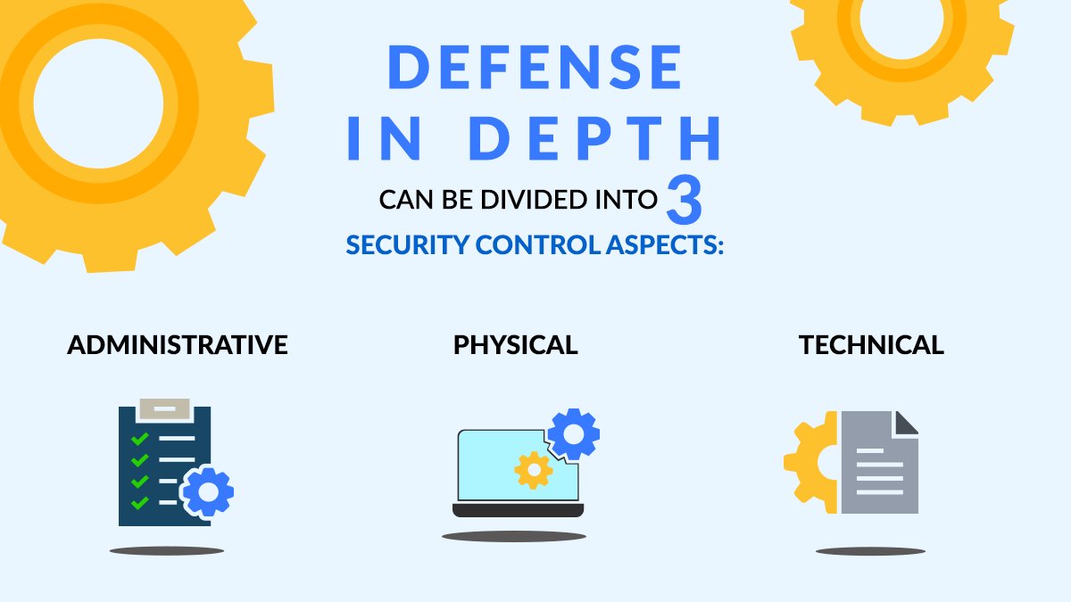 advanceditllc's tweet image. Having a good understanding of Defense in Depth is key to maintaining a formidable security posture. Contact us to learn more. 

#secureoperations #passwordmanagement #DDoS #nomoredowntime #filteroutdangerousemail #databreach #stopdataloss #preventdataloss #protectyourdata