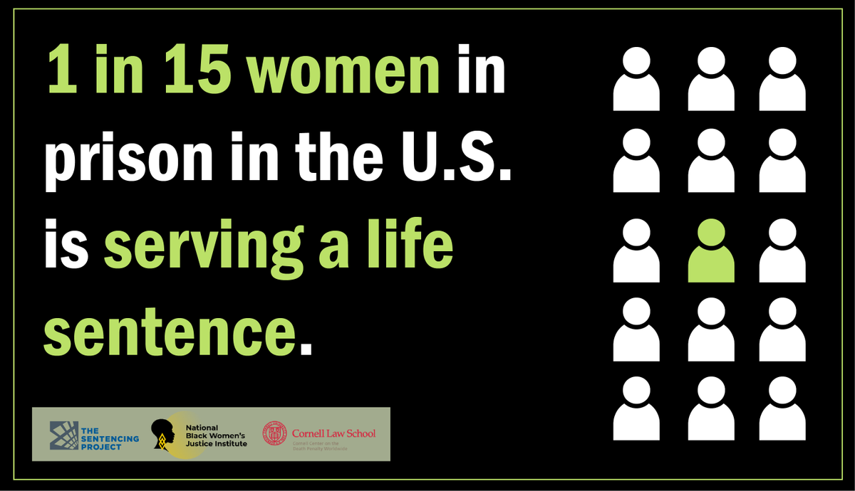 SentencingProj's tweet photo. @NBWJInstitute @DeathPenaltyWW NEW REPORT: Nationwide 1 of every 15 women in prison (more than 6k) is serving a life sentence. Extreme sentencing is cruel, ineffective, and must end. #alicenetwork #herwholetruth https://t.co/OT3e9cQu5t https://t.co/frKAeEgaxq