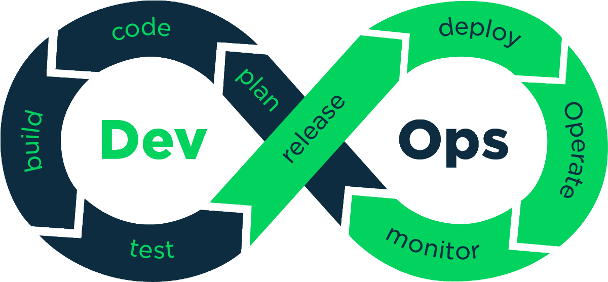 BecomeDevops's tweet photo. #100daysofDevOps

100 Days of commitment !

Topics covered : #DevOps  Cloud (#Aws, #Azure) SRE

It is all About learning

May you find your path and travel on it.

Day1 👇 https://t.co/RIJygf1iVZ