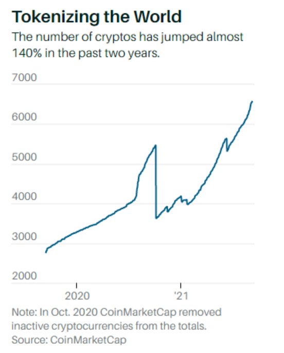 awealthofcs's tweet photo. Animal Spirits: The Next Lehman

I can't force myself to care about this Evergrande story

There is an alternative to stocks

Why Defi will or won't work

America's daycare crisis

Jesse Livermore &amp; Ben Graham

Buying a car is a weird experience rn &amp; more

https://t.co/r1PnBHHIiO https://t.co/q09vFnHfct