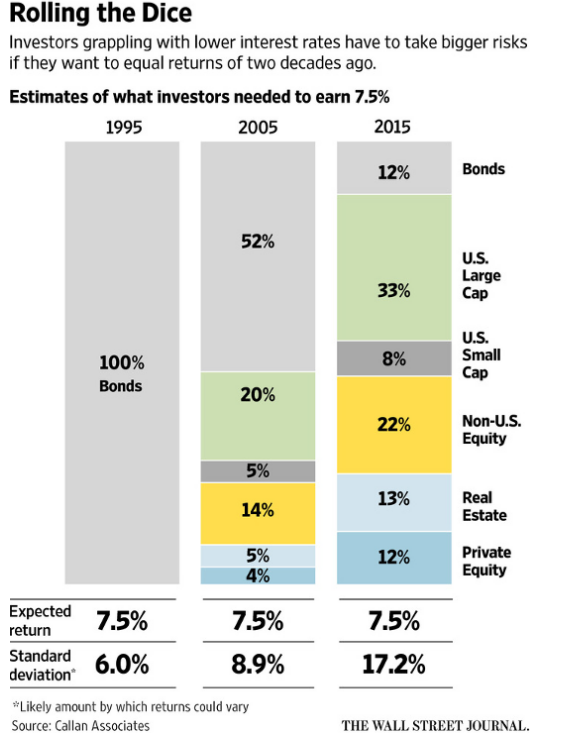 awealthofcs's tweet photo. Animal Spirits: The Next Lehman

I can't force myself to care about this Evergrande story

There is an alternative to stocks

Why Defi will or won't work

America's daycare crisis

Jesse Livermore &amp; Ben Graham

Buying a car is a weird experience rn &amp; more

https://t.co/r1PnBHHIiO https://t.co/q09vFnHfct