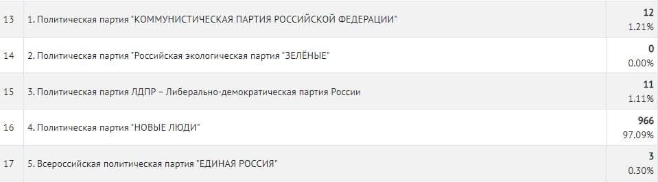 Илья Барабанов tweet media