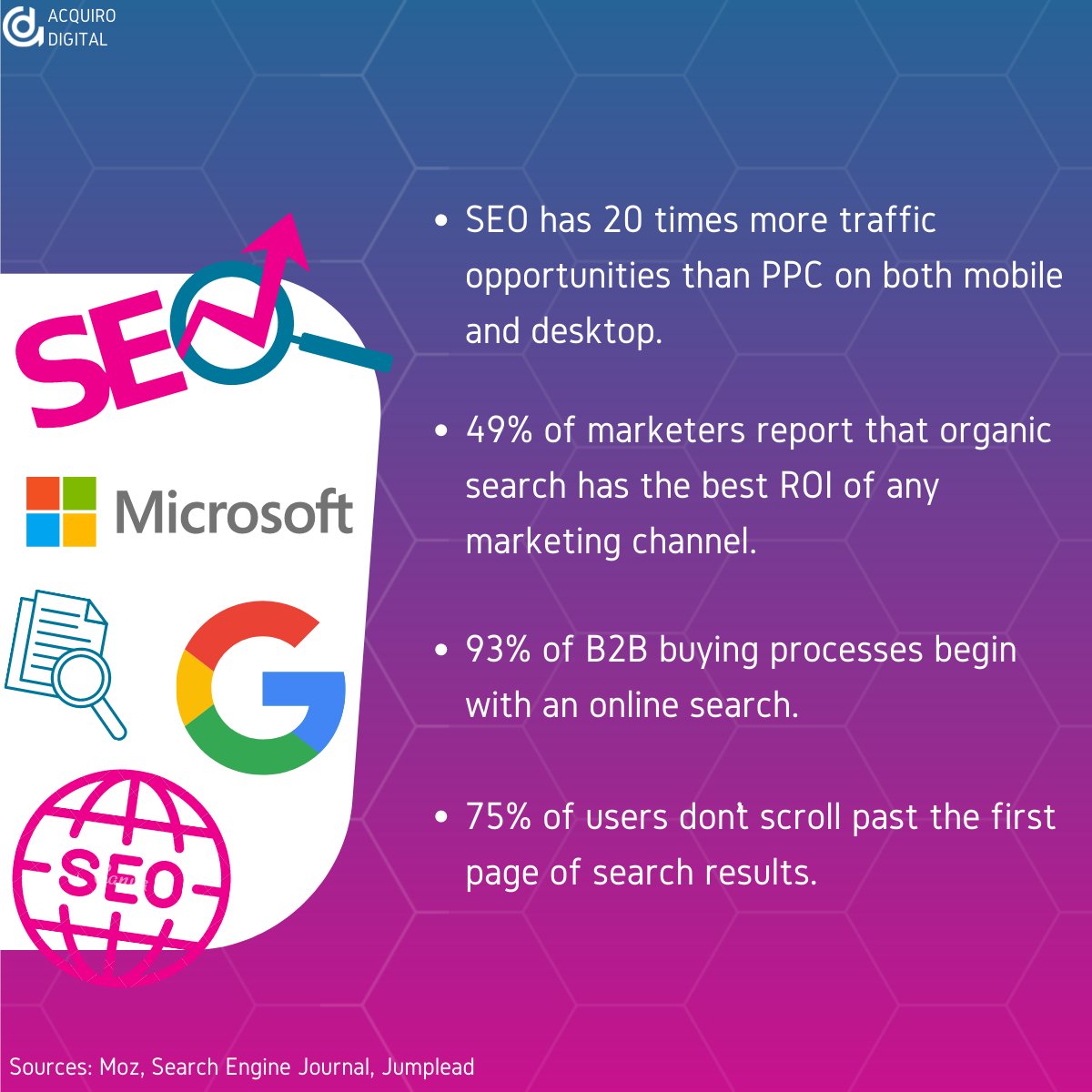 Acquiro Digital tweet media