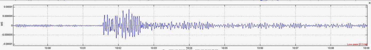 KristiFinkTXESP's tweet photo. THIS MORNING - a prelim magnitude M6.5 earthquake has occurred 78 km SW of Jiquilillo, NICARAGUA.  Shown: a screenshot of the eq recorded at #IRIS Station #E1TX &amp; the extracted seismogram from #RaspberryShake Station #R5DDF.
#raspishake, #whatsthatwiggle, #Nicaragua, #earthquake https://t.co/nTr2qW0URx