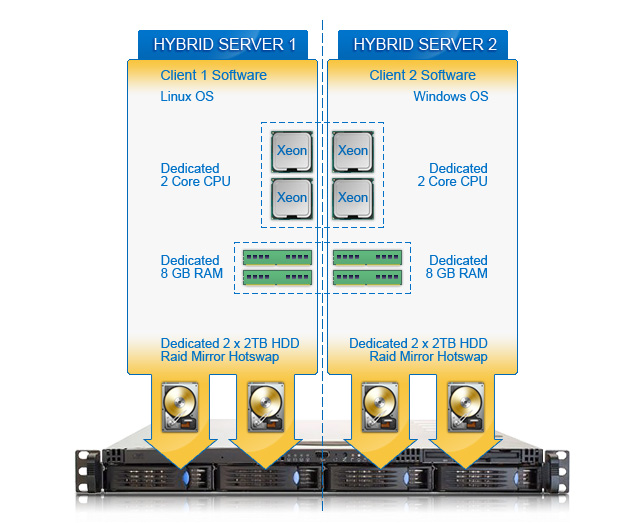 NextArray's tweet photo. Wondering what our Hybrid Servers are all about? If you are looking for something between a VPS and a Dedicated Server this is for you. Our Hybrid servers all come with Dedicated NVMe Storage so you can experience all the speed NVMe SSD's have to offer.
https://t.co/Ma6a3yJoJj https://t.co/XN73MxROaI