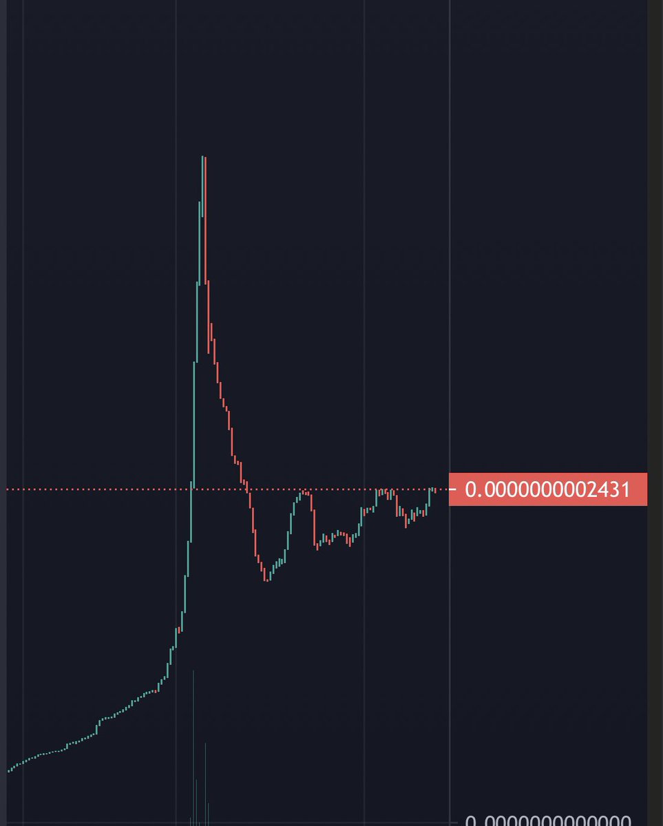 Crypto_Krisss's tweet photo. 💥LOW MCAP, FAIRLAUNCHED💥
@monday_land
Get in while its still cheap.

⚠️Reflections and burn
⚠️Investment pool 
⚠️Develop Wallet and AR game

TG: https://t.co/69ufImfxBE
Discord: https://t.co/fkAn3C4DL5

🔰No whales – Max buy 499B 
#BSCGem #shillme #moonshot #bacgems #crypto https://t.co/tZv2a5DXr3