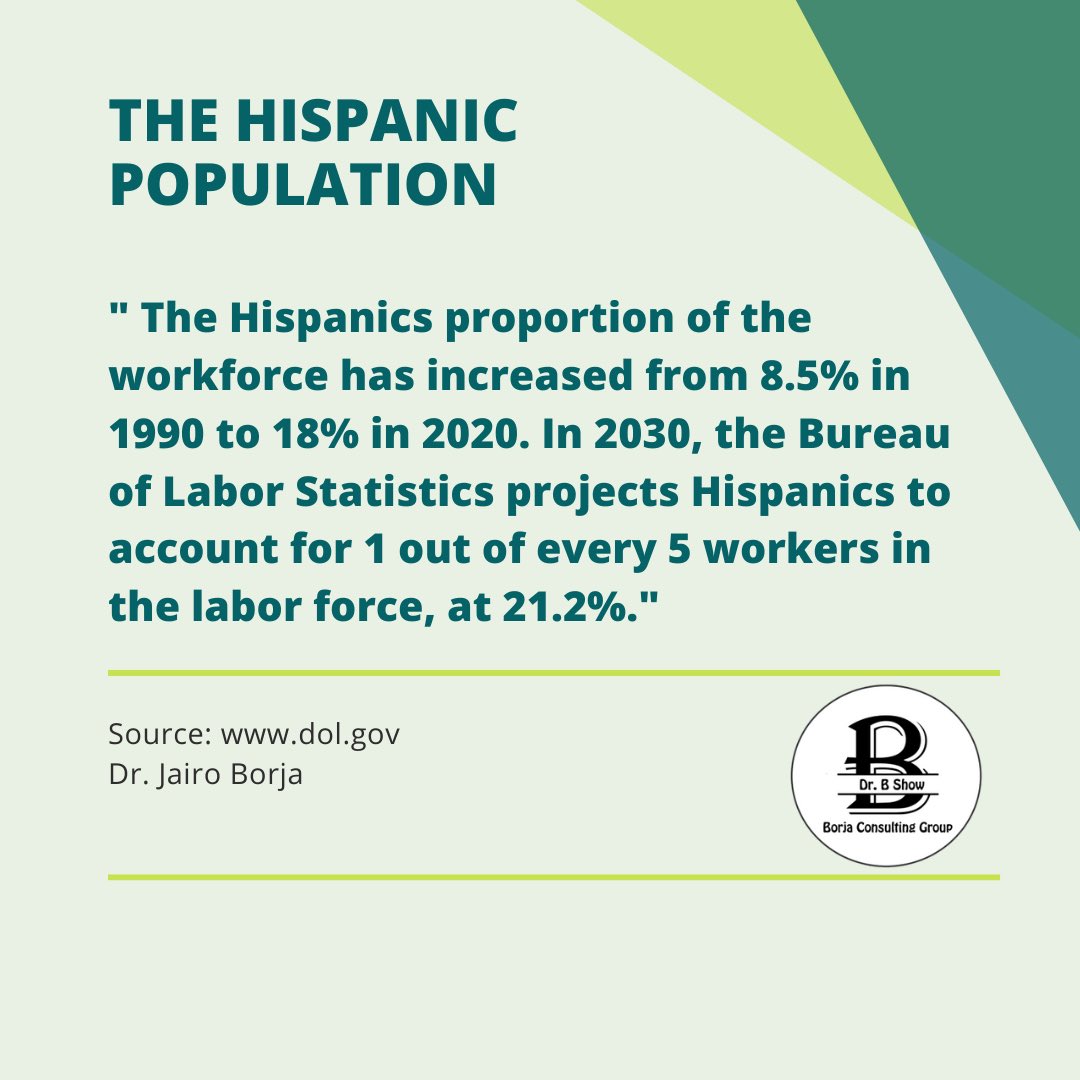borjaconsulting's tweet photo. Little #wednesdaywisdom for you !! The #bls predicts 1:5 workers to be #hispanic by 2030 at 21.2%.

#hispanicheritagemonth #workforcedevelopment #traininganddevelopment #networking #leadgeneration #prospecting #drbshow #hispanicworkforce https://t.co/5drOc3kxT8