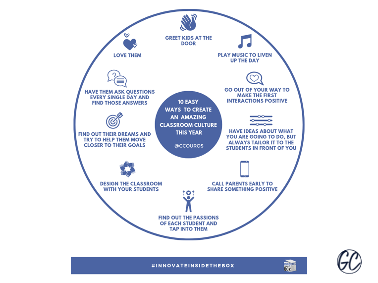 George Couros tweet media