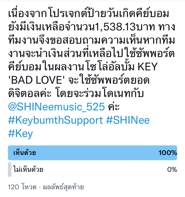 KeybumthSupport's tweet photo. สรุปผลการโหวต: เห็นด้วยกับการใช้เงินส่วนที่เหลือ 1,538.13฿ ในการซัพพอร์ตยอดดิจิตอล ทางทีมงานจะโอนเงินโดเนทไปร่วมกับ @SHINeemusic_525 หากเพื่อนๆสนใจจะร่วมโดเนทเพิ่มกับทาง Keybum thai สามารถทักมาทาง DMภายใน 23/9 หรือโดเนทด้วยตนเอง สามารถโดเนทไปได้ทางทวิตที่โควทค่ะ
#KeybumthSupport https://t.co/jF3UsMi1Wh