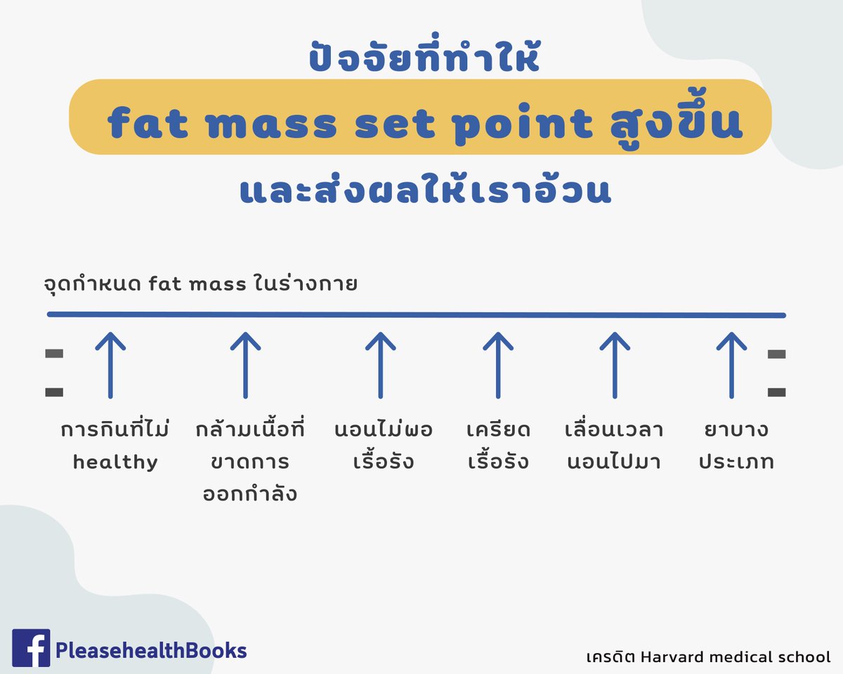 thidakarn's tweet image. คนเราไม่ได้อ้วนเพราะกินเยอะ แต่คนเราอ้วนเพราะ fat mass set point ในร่างกายถูกกำหนดให้สูงเกินไป 
ชวนฟังวิธีลดนน.แบบถูกวิธี ด้วยการตั้งค่า fat mass set point ซะใหม่ค่ะ #SingleBeing 
youtube.com/watch?v=ADUD1b…