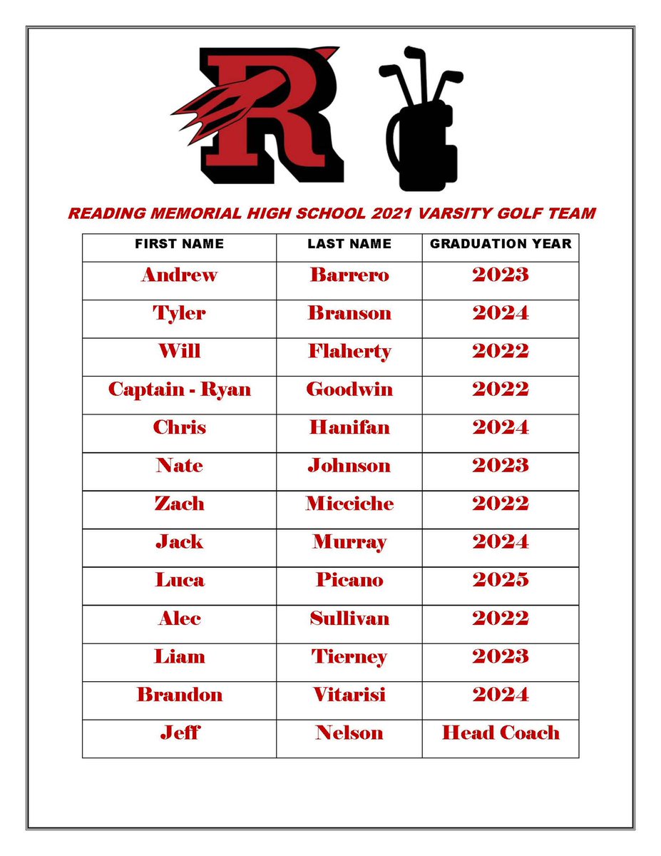 RMHS Varsity Golf tweet media