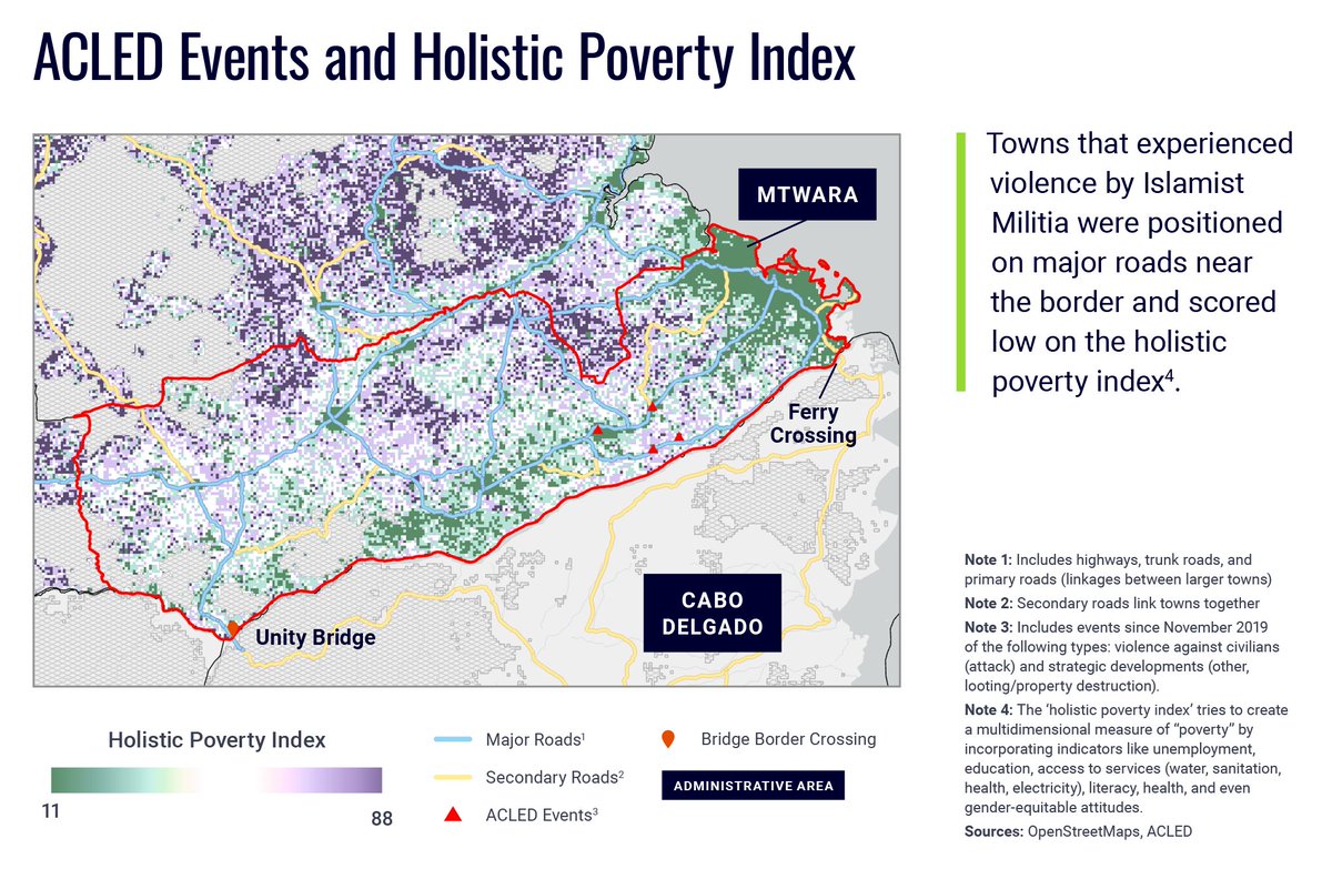 fraym_io's tweet image. Senior Fraym advisors used Fraym's hyperlocal data to analyze the hype around ISIS-Mozambique's attacks in #Tanzania. They combined attack data with a poverty index to better understand the community characteristics of the towns being targeted.
lnkd.in/gP2JiTvU
#MLData