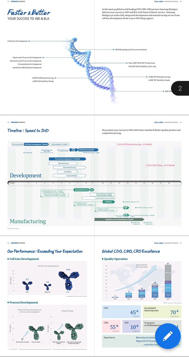 GodfatherCap's tweet photo. $ENZC - "This S-Cellerate platform re-defines accelerated drug development and pushes Samsung Biologics to the top of all CDMOs" - @drgauravchandra

https://t.co/Iz2mbETkjr https://t.co/Sj5qBKL4r8