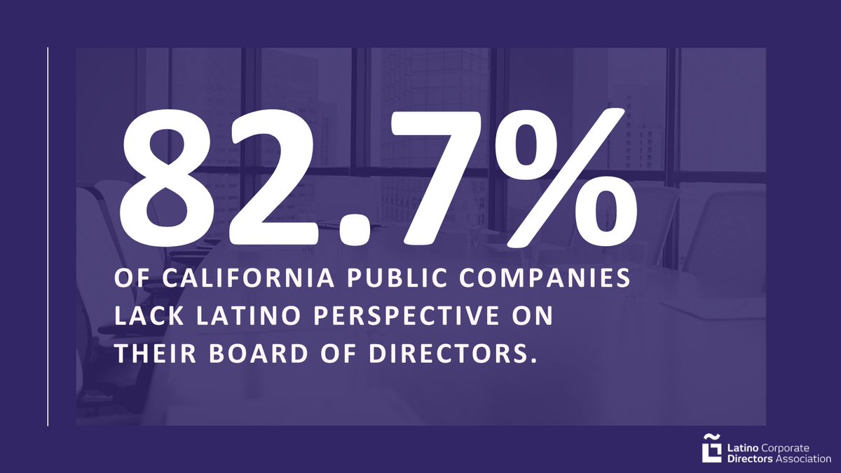 LatinoDirectors's tweet photo. LCDA's Q2 2021 California Boardroom Equity Scorecard reveals #Latinos remain the most underrepresented group serving on #California boards.
>View all the findings: https://t.co/ywW5eSltnQ
#LCDAResearch #CALeg #CorpGov #boarddiversity #DiversityIncludesLatinos https://t.co/sXsROmpEHy
