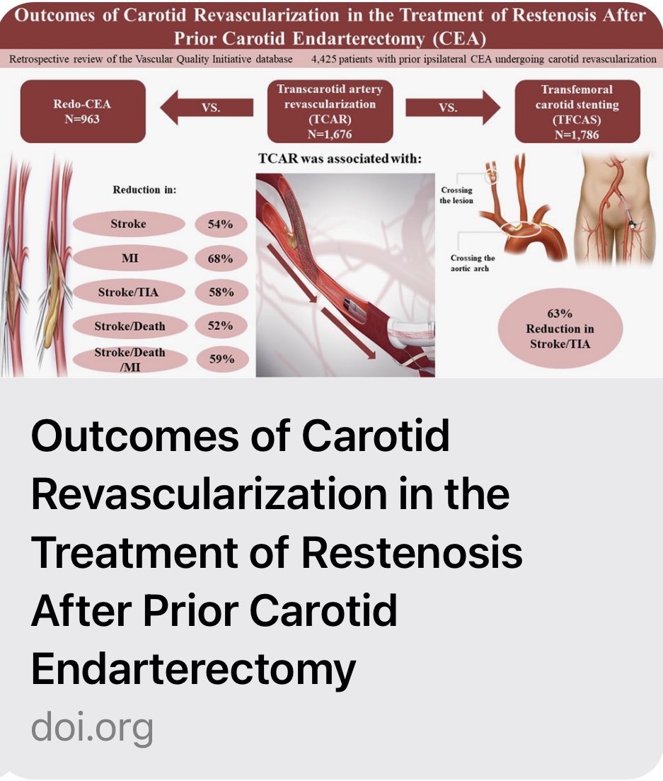 Mahmoud Malas,MD,MHS (@malas_mahmoud) on Twitter photo Strong analysis by <a href="/NadinElsayed1/">Nadin Elsayed</a> <a href="/UCSDsurgery/">UC San Diego Surgery</a> of 4425 patients with restenosis after CEA. Fascinating that 20% still treated with redo-CEA!TCAR is associated with 60% reduction in stroke/death compared to redo-CEA and to TFCAS doi.org/10.1161/STROKE… Strong analysis by <a href="/NadinElsayed1/">Nadin Elsayed</a> <a href="/UCSDsurgery/">UC San Diego Surgery</a> of 4425 patients with restenosis after CEA. Fascinating that 20% still treated with redo-CEA!TCAR is associated with 60% reduction in stroke/death compared to redo-CEA and to TFCAS doi.org/10.1161/STROKE…