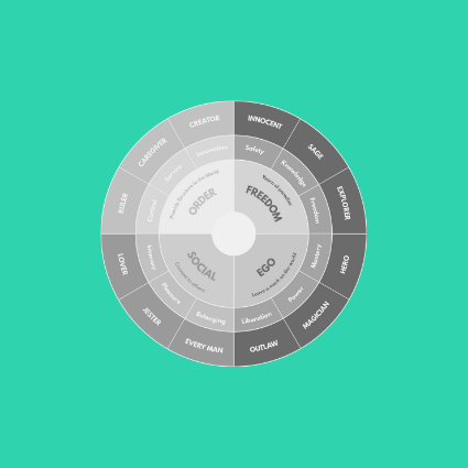 ResonnApp's tweet photo. Op de website van Savvy department vind je een interessant blog over merkpositionering. 
#branding #blog #iMupdate
https://t.co/ol22MqZl8X https://t.co/LEcytNMFbB