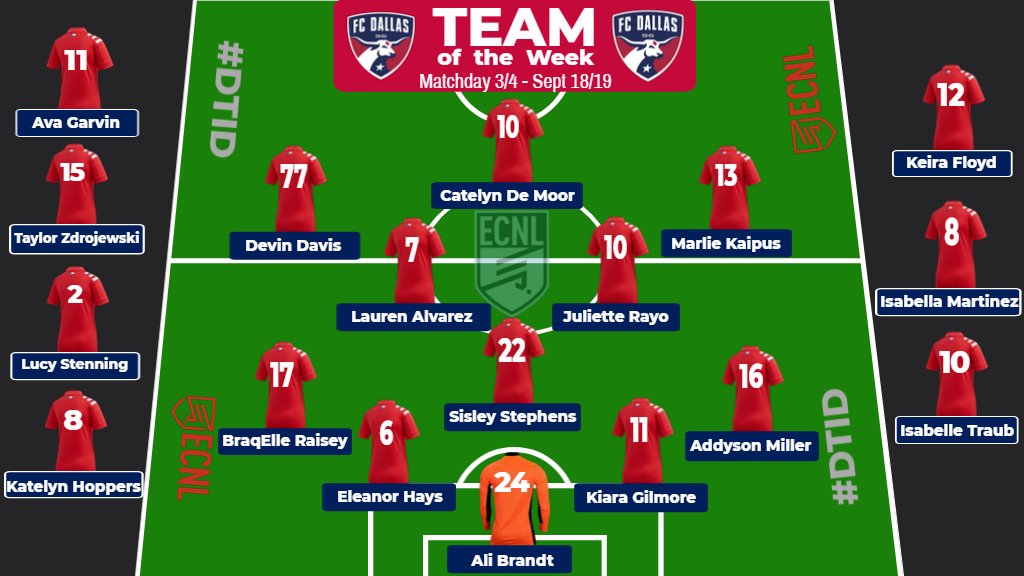 FC Dallas Girls ECNL tweet media