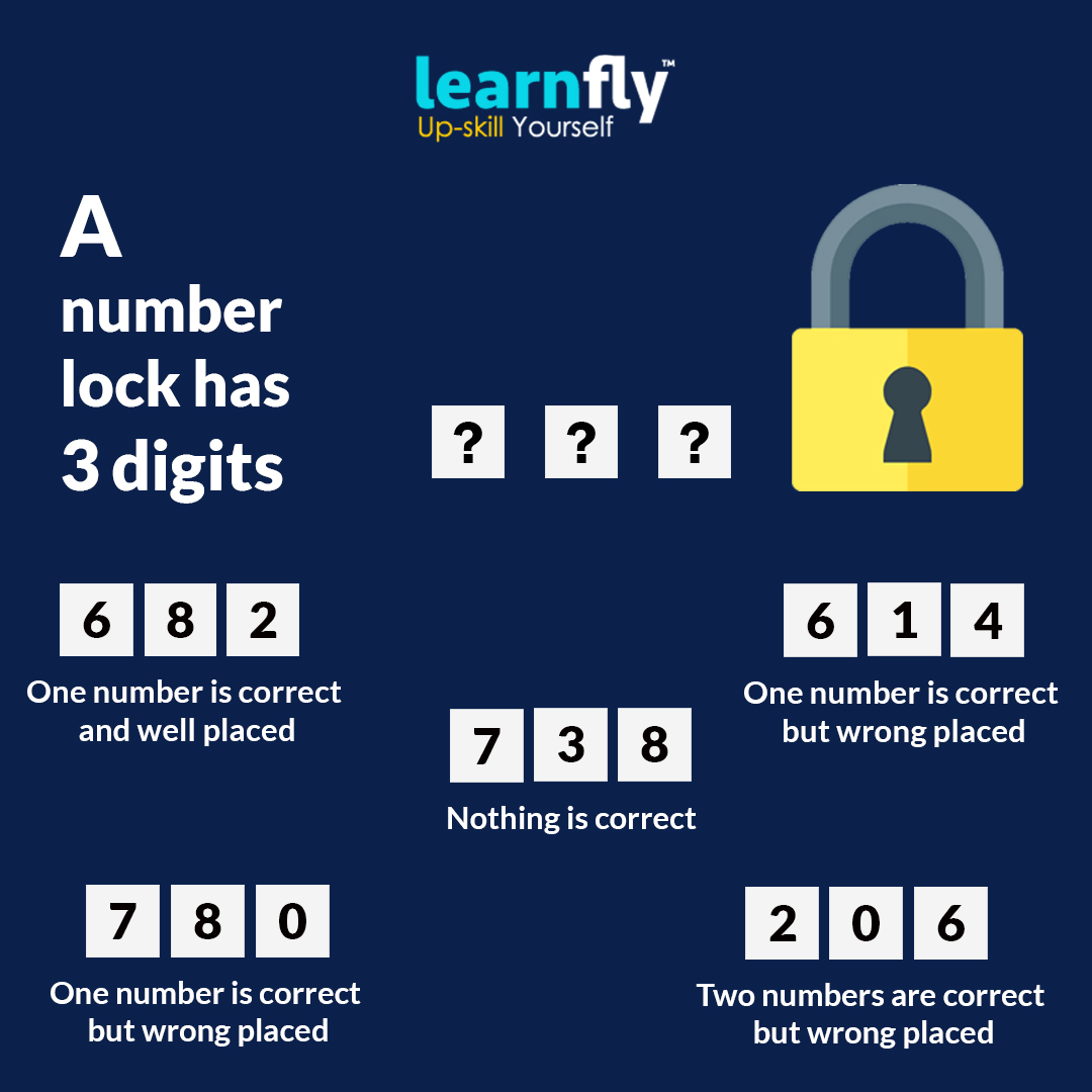 learnfly's tweet photo. Solve this puzzle if you can? This a challenge to all those people out there with a smartest mind. So Are you the One with an amazingly awesome mind? Write your answer in the comments section.
#mathmagic #mathspuzzle #mathematics #mathsfacts #mathsreasoning #brainchallenge https://t.co/4SkFmiHSPQ