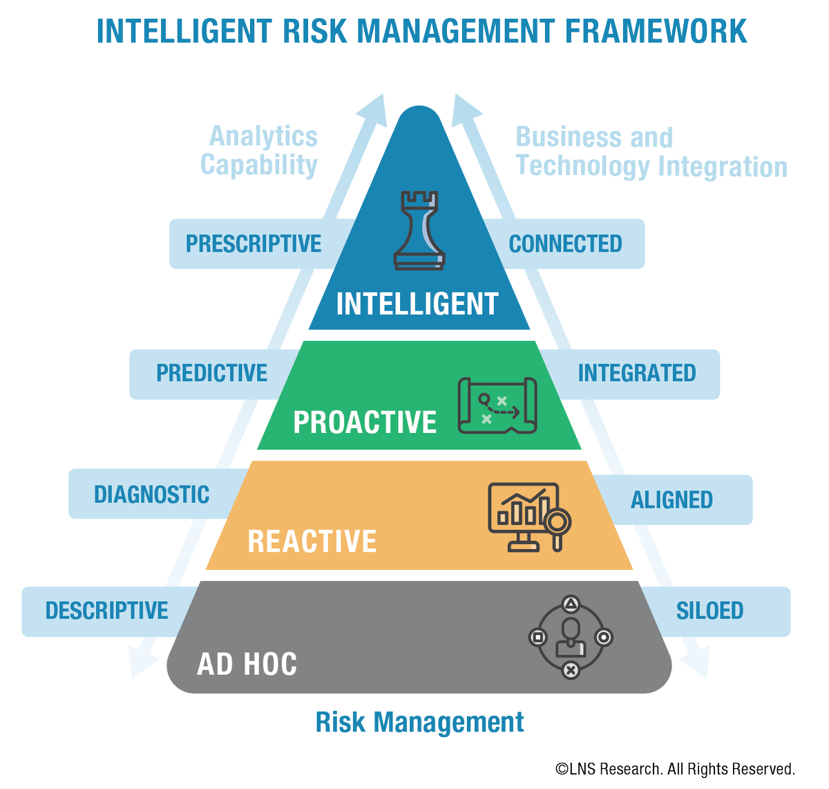 XcelPros's tweet photo. Learn how Real World AI and #MachineLearning Solutions are helping #Operational #RiskManagement become more intelligent. How AI technologies are being applied to mitigate operational risk more effectively. Read more at https://t.co/WmwIrJcrAK
#Xcelpros #ArtificialIntelligence https://t.co/c3OXIt4aDg