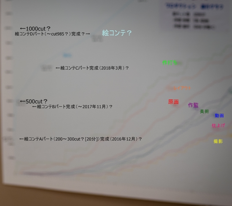 紫の豚 21年秋完成か 宮崎駿監督の新作映画 君たちはどう生きるか はこうして生まれた T Co Uldm3rgmsz 三鷹の呼聲 失われたものたちの本 毛虫のボロ 井上俊之 カリスマ 本田雄 師匠 鈴木敏夫 庵野秀明 高坂希太郎 半藤一利