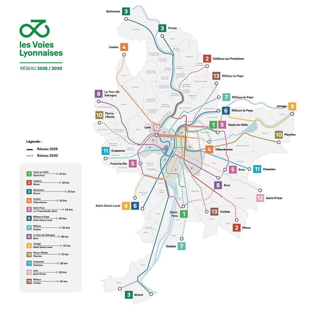 Fabien_Bagnon's tweet image. 🔴 Avec les Voies Lyonnaises notre rêve devient réalité !
✅ Un réseau de 12 lignes en 2026
✅ 250 km de voies cyclables continues, sécurisées et confortables
✅ 40 communes du @grandlyon desservies et 3/4 des habitants à moins de 10 minutes à 🚲