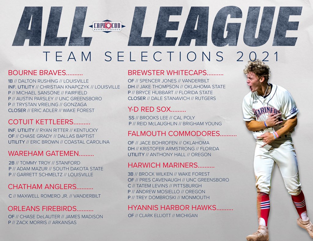 🚨 BREAKING 🚨

The 2021 Cape League All-League Team has been announced!

Full Details: bit.ly/3AsTRCx