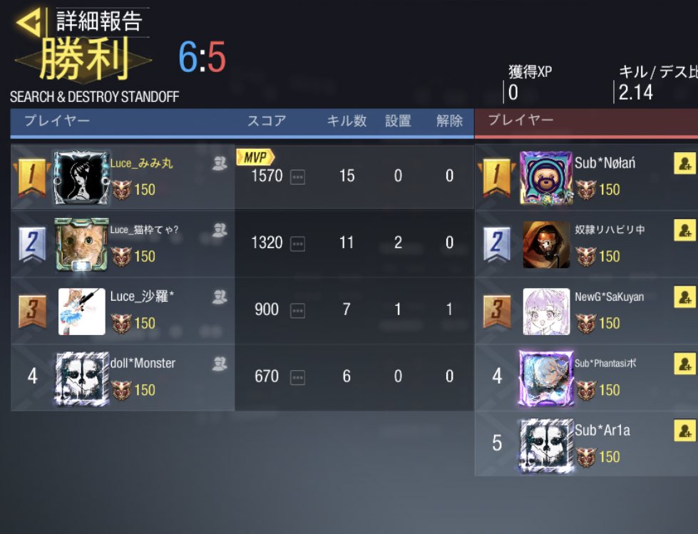 Luce_cod's tweet photo. Luceスクリム戦績

9/22 22時

Subsidium 様

4-0 win

本日はスクリムを組んで頂きありがとうございました！
またの機会がありましたらよろしくお願い致します🙇‍♀️ https://t.co/pS9DE54tjh