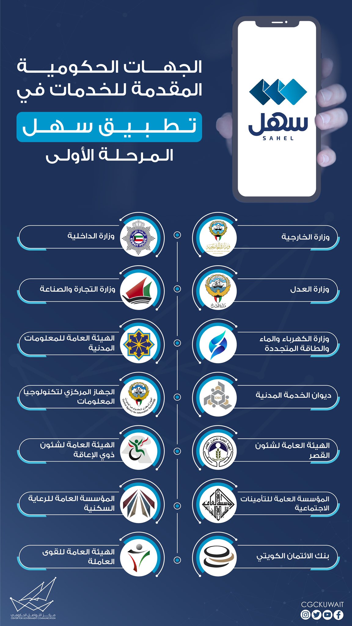 الصورة