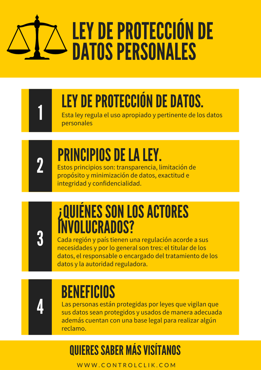 ControlClik's tweet photo. ¡Hola Amigos! 🤓 Sabían que nuestro país cuenta con una ley de “Protección de Datos” 🌐💻📱 hoy les contamos sus principios y los actores de la misma. Y no olvide seguirnos en nuestras #redessociales #NavegaSeguro #ciberseguridad #adolescentes #Padres #educadores #Ley #Ecuador https://t.co/lqx3Kgj1XT