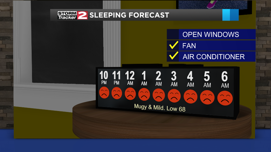 TheRealeDeal's tweet photo. Hope you didn't put away your air conditioners yet! Its going to be muggy and mild tonight, with temperatures dropping only into the upper 60s! #cnywx #doesntfeellikefall https://t.co/nWPcHhkFce