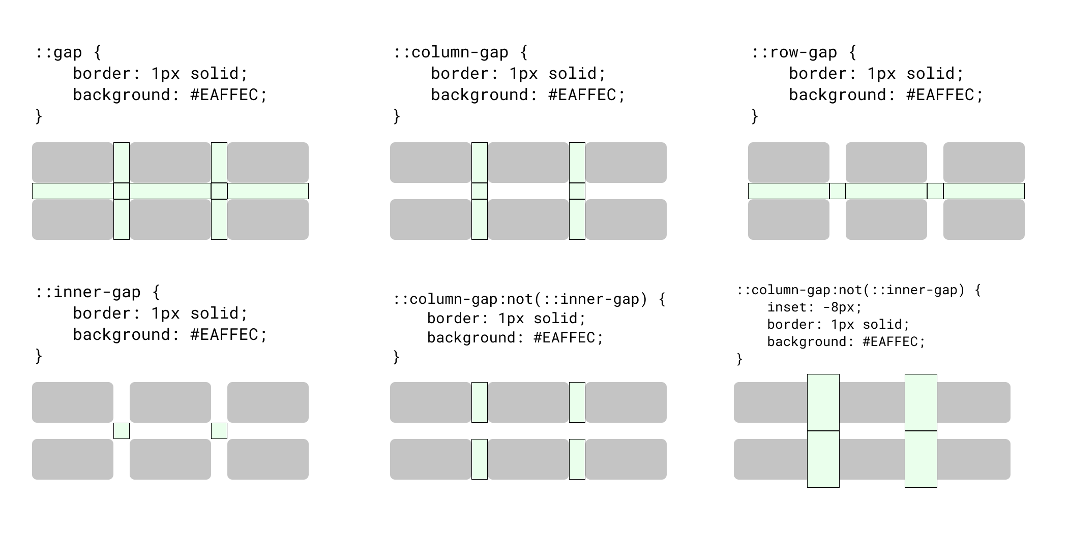 Roma Komarov On Twitter What If Gaps In Css Could Be Targeted As Pseudo Elements And They Behaved As If They Were Absolute Positioned Illustration Of How It Could Work For Css Grids