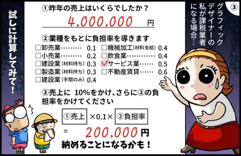 アキ@インボイス廃止 tweet media