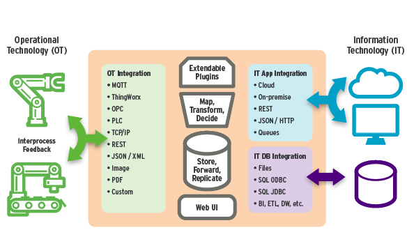 FairCom_Corp's tweet image. Run Anywhere! Integrate Anything!

With #FairComEDGE you connect factory devices to each other and the #cloud.

#Digitaltransformation starts here!

#IoT #Industry40 #edgecomputing #embedded 

faircom.com/products/fairc…