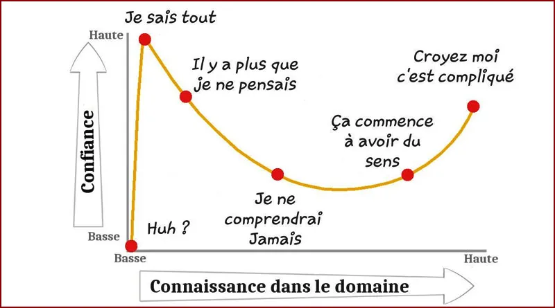 LRaisone's tweet photo. Erreur commune: investir au sommet du premier pic https://t.co/gPS1jACTGd