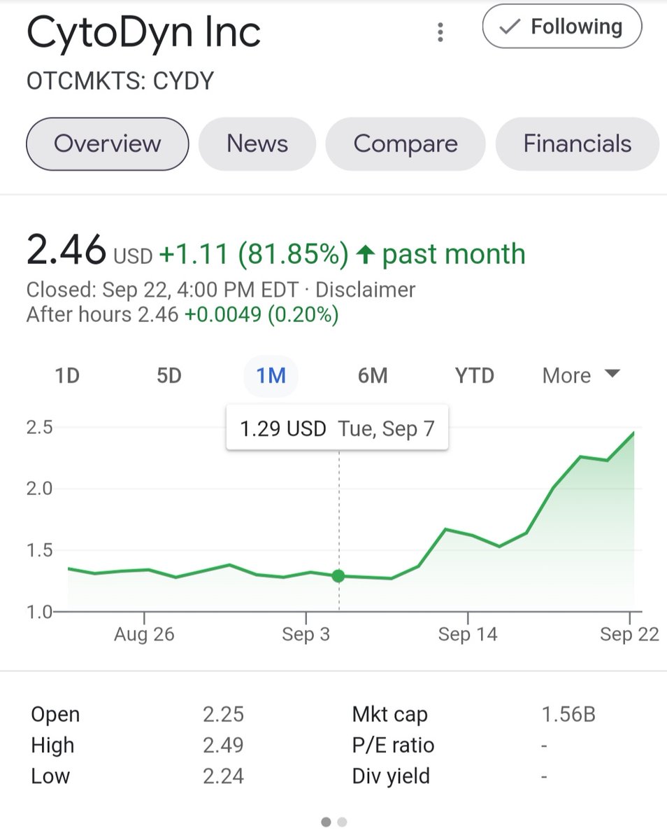 Lijitnat's tweet photo. $CYDY Looking Great💥 https://t.co/XHtDQ1cyuH