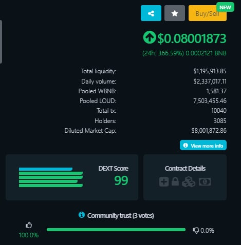 WE BROKE 0.08C - INSANE FIRST DAY TRADING GUYS .. OVER $3M VOLUME! 

OVER $1.1M IN LIQUIDITY

GET READY GUYS - HUGE THINGS COMING.

MARKETPLACE RELEASE WITHIN 10 DAYS

#crypto #cryptocurrency #BSCGems #BSCGem #Bitcoin <a href="/cz_binance/">CZ 🔶 BNB</a> #BinanceNFT #nftmusic #loudmarket
