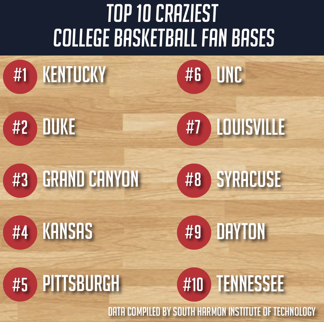 Barstool Bench Mob on Twitter "Top 10 Craziest College Basketball Fan