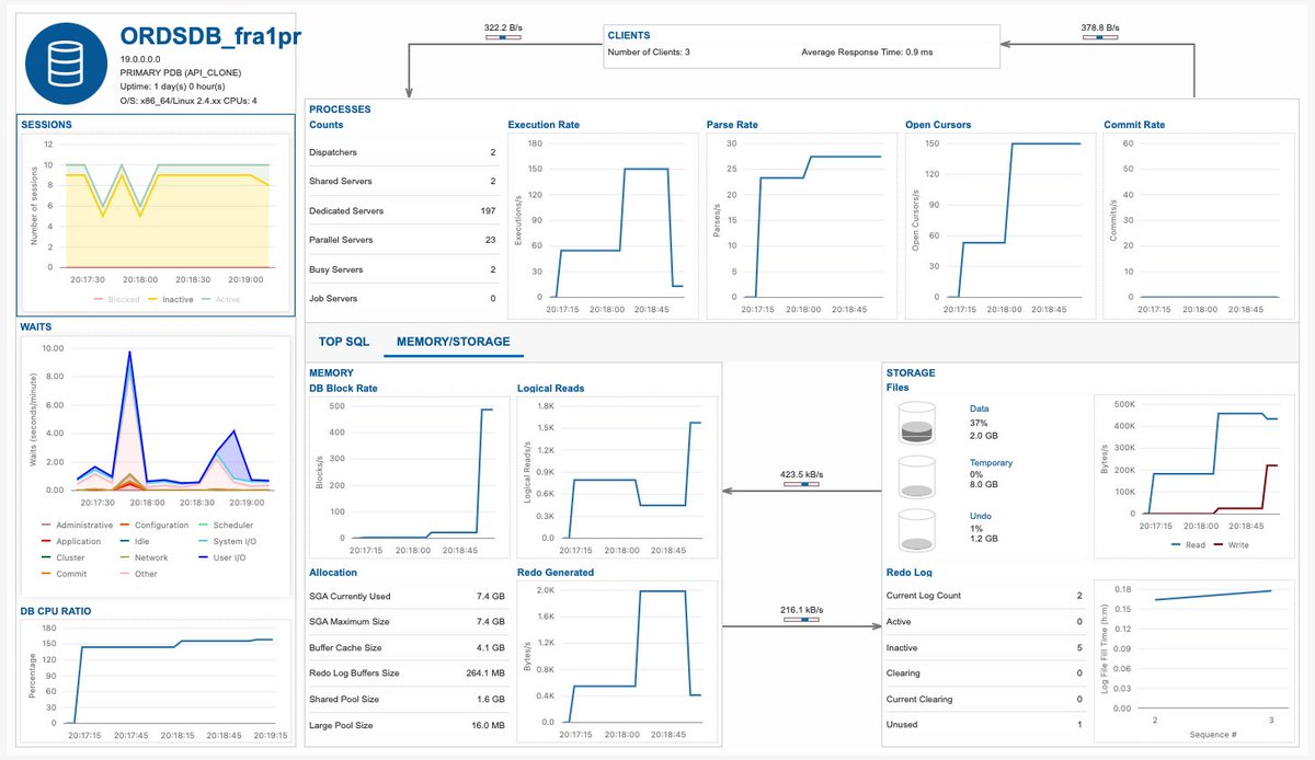 btspendo's tweet image. Did you know, by just installing @OracleREST on your @OracleDatabase , you get out of the box full database monitoring? Great for developers who just need to see what’s going on without the need for lengthily or complex installs!
#OracleREST #oracleDatabase #oracleDevelopers