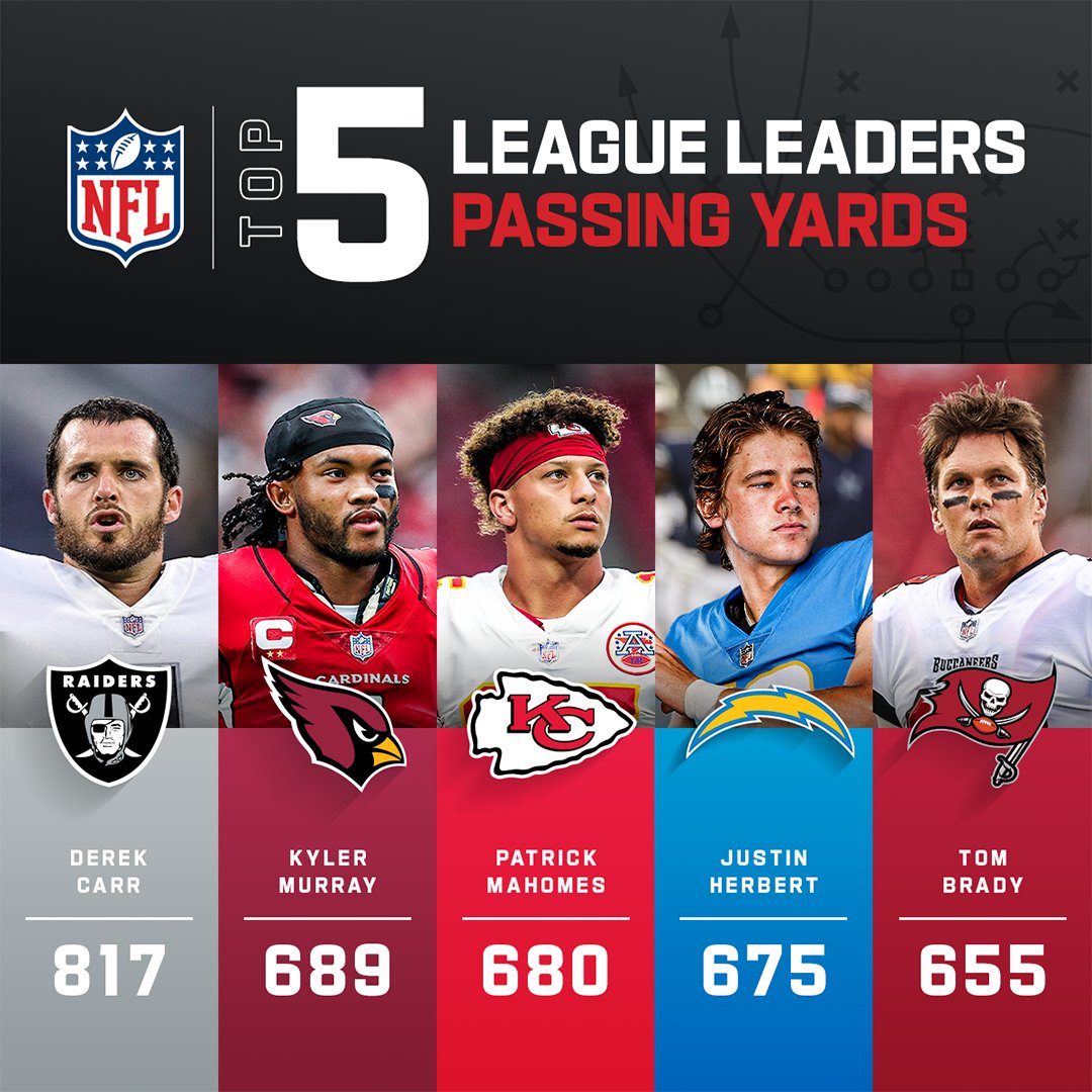 NFL on Twitter "Passing yards leaders after Week 2! 👏…